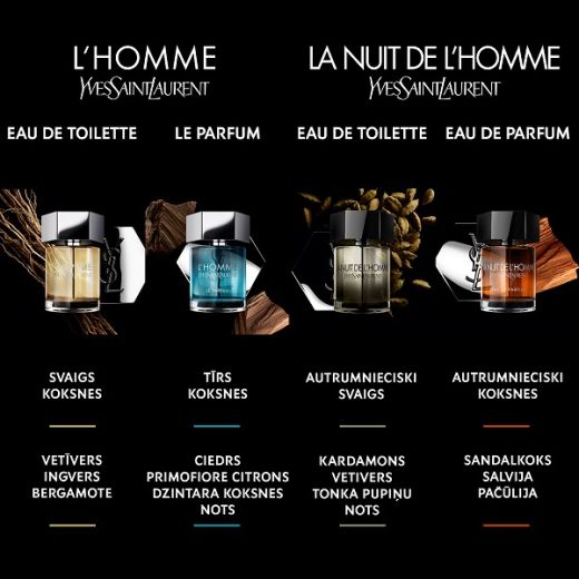 Yves Saint Laurent La Nuit de L'homme Eau de Parfum